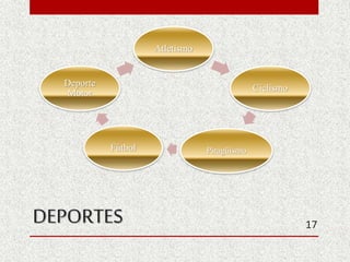 DEPORTES
Atletismo
Ciclismo
PiragüismoFútbol
Deporte
Motor
17
 