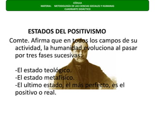             ESTADOS DEL POSITIVISMO Comte. Afirma que en todos los campos de su actividad, la humanidad evoluciona al pasar por tres fases sucesivas:-El estado teológico.-El estado metafísico.-El ultimo estado, el más perfecto, es el positivo o real.CÉDULA  MATERIA:     METODOLOGÍA DE LAS CIENCIAS SOCIALES Y HUMANAS                      CUADRANTE DIDÁCTICO 
