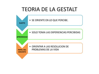 TEORIA DE LA GESTALT