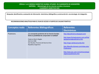 CÉDULA  5.4.5 MODELO DIDÁCTICO GLOBAL SITUADO  EN CUADRANTES DE DESEMPEÑOMATERIA:     Metodología de las ciencias sociales y humanas                      CUADRANTE DIDÁCTICO DOS Búsqueda, identificación y evaluación de información  electrónica, bibliográfica y construcción de  una estrategia  de indagación.RECOMENDACIONES ANALÍTICAS PARA EL PLAN DE ACCESO A FUENTES DE CALIDAD TEMÁTICA