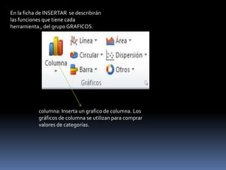 En la ficha de INSERTAR se describirán
las funciones que tiene cada
herramienta., del grupo GRAFICOS.




           columna: Inserta un grafico de columna. Los
           gráficos de columna se utilizan para comprar
           valores de categorías.
 
