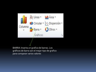BARRA: Inserta un grafico de barras. Los
gráficos de barra son el mejor tipo de grafico
para comparar varios valores
 