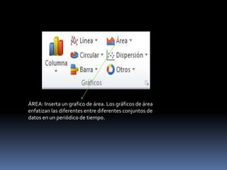 ÁREA: Inserta un grafico de área. Los gráficos de área
enfatizan las diferentes entre diferentes conjuntos de
datos en un periódico de tiempo.
 