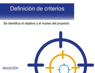 Se identifica el objetivo y el nucleo del proyecto.
MEDICIÓN