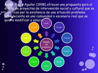 Ander-Egg y Aguilar (1998) ofrecen una propuesta para el
diseño de proyectos de intervención social y cultural que se
justifican por la existencia de una situación problema
prevaleciente en una comunidad o escenario real que se
quiere modificar o solucionar.
Diseño
del
proyecto
¿Qué?
¿Por qué?
¿Para qué?
¿Cuánto?
¿Dónde?
¿Cómo?
¿Cuándo?
¿A
quiénes?
¿Quiénes?
¿Con qué?
 