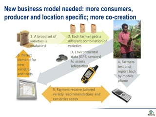 Biodiversity and the next generation Green Revolution | PPTX