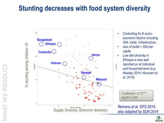 Biodiversity and the next generation Green Revolution | PPTX