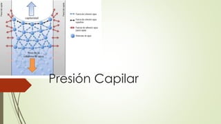 Presión Capilar
 