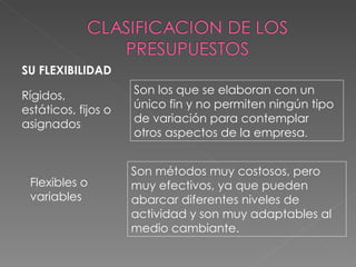 SU FLEXIBILIDAD Rígidos, estáticos, fijos o asignados Son los que se elaboran con un único fin y no permiten ningún tipo de variación para contemplar otros aspectos de la empresa . Flexibles o variables Son métodos muy costosos, pero muy efectivos, ya que pueden abarcar diferentes niveles de actividad y son muy adaptables al medio cambiante. 