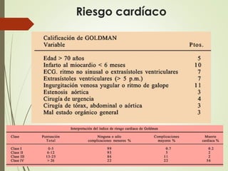 Riesgo cardíaco
 