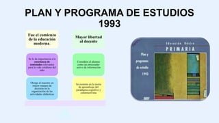 PLAN Y PROGRAMA DE ESTUDIOS
1993
Fue el comienzo
de la educación
moderna.
Mayor libertad
al docente
Se sustenta en la teoría
de aprendizaje del
paradigma cognitivo y
constructivista
Considera al alumno
como un procesador
activo de información
Otorga al maestro un
mayor margen de
decisión en la
organización de las
actividades didácticas
Se le da importancia a la
enseñanza de
contenidos relevantes
para la vida cotidiana del
niño
 