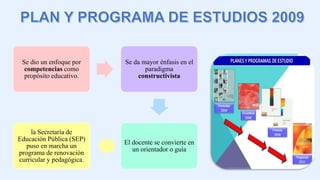 Se dio un enfoque por
competencias como
propósito educativo.
Se da mayor énfasis en el
paradigma
constructivista
El docente se convierte en
un orientador o guía
la Secretaría de
Educación Pública (SEP)
puso en marcha un
programa de renovación
curricular y pedagógica.
 