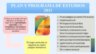 PLAN Y PROGRAMA DE ESTUDIOS
2011
Coloca en el centro del acto
educativo al alumno, al
logro de los aprendizajes
esperados, a los
Estándares curriculares
establecidos por periodos
escolares
El mapa curricular se
organiza en cuatro
campos formativos
 