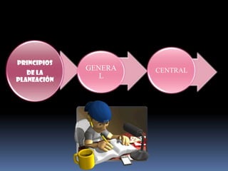 PRINCIPIOS
             GENERA   CENTRAL
   DE LA
Planeación
                L
 