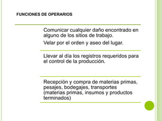FUNCIONES DE OPERARIOS


          Comunicar cualquier daño encontrado en
          alguno de los sitios de trabajo.
          Velar por el orden y aseo del lugar.

          Llevar al día los registros requeridos para
          el control de la producción.


          Recepción y compra de materias primas,
          pesajes, bodegajes, transportes
          (materias primas, insumos y productos
          terminados)
 