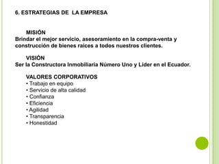 6. ESTRATEGIAS DE LA EMPRESA


    MISIÓN
Brindar el mejor servicio, asesoramiento en la compra-venta y
construcción de bienes raíces a todos nuestros clientes.

    VISIÓN
Ser la Constructora Inmobiliaria Número Uno y Líder en el Ecuador.

    VALORES CORPORATIVOS
    • Trabajo en equipo
    • Servicio de alta calidad
    • Confianza
    • Eficiencia
    • Agilidad
    • Transparencia
    • Honestidad
 