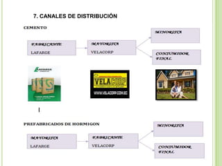 7. CANALES DE DISTRIBUCIÓN
 