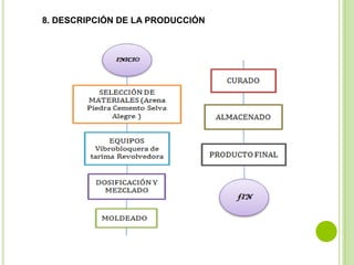 8. DESCRIPCIÓN DE LA PRODUCCIÓN
 