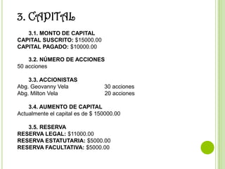 3. CAPITAL
   3.1. MONTO DE CAPITAL
CAPITAL SUSCRITO: $15000.00
CAPITAL PAGADO: $10000.00

    3.2. NÚMERO DE ACCIONES
50 acciones

    3.3. ACCIONISTAS
Abg. Geovanny Vela               30 acciones
Abg. Milton Vela                 20 acciones

    3.4. AUMENTO DE CAPITAL
Actualmente el capital es de $ 150000.00

   3.5. RESERVA
RESERVA LEGAL: $11000.00
RESERVA ESTATUTARIA: $5000.00
RESERVA FACULTATIVA: $5000.00
 
