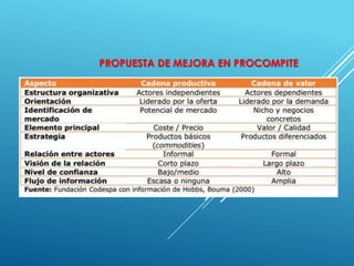 PROPUESTA DE MEJORA EN PROCOMPITE
 