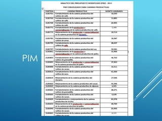 PIM
 