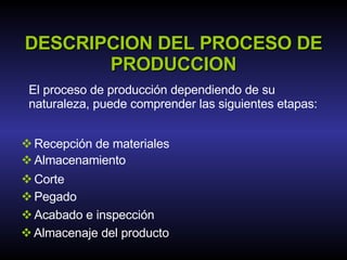 DESCRIPCION DEL PROCESO DE PRODUCCION Recepción de materiales Almacenamiento  Corte  Pegado Acabado e inspección Almacenaje del producto El proceso de producción dependiendo de su naturaleza, puede comprender las siguientes etapas: 