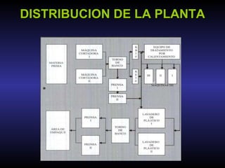 DISTRIBUCION DE LA PLANTA 