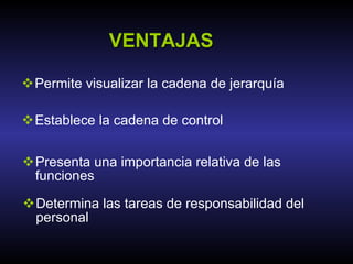 VENTAJAS Permite visualizar la cadena de jerarquía Establece la cadena de control Presenta una importancia relativa de las funciones Determina las tareas de responsabilidad del personal 