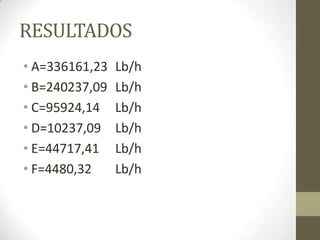 RESULTADOS
• A=336161,23   Lb/h
• B=240237,09   Lb/h
• C=95924,14    Lb/h
• D=10237,09    Lb/h
• E=44717,41    Lb/h
• F=4480,32     Lb/h
 