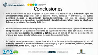 • Con el desarrollo de esta maqueta se pudo llevar a la realidad los 3 diferentes tipos de
almacenamientos propuestos por la docente (Móvil, selectivo y entrepisos), los cuales
permiten mejorar la coordinación demanda-suministro, con esta se integro varios
componentes tanto intangibles (conocimiento) y tangibles (materiales y mano de obra) para
brindar un resultado funcional y didáctico.
• El conocimiento y materiales empleados en la elaboración de la maqueta permitió desarrollar
competencias en las cuales un estudiante de ingeniería industrial debe ser apto al momento
de presentar propuestas innovadoras y óptimas para el campo en que se desempeñe, de
manera que pueda brindar soluciones y mejoras de cualquier índole.
• La realización de esta maqueta, fue en base a los tipos de almacenamiento propuestos, lo cual
ofreció y permitió al estudiante libertad para escoger y asignar (materiales, medidas, colores,
dimensiones, entre otros) según la meta propuesta.
Conclusiones
 