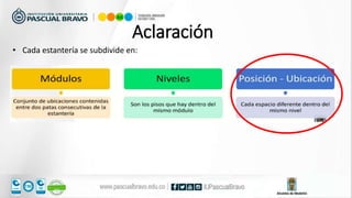 • Cada estantería se subdivide en:
Aclaración
 