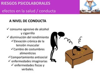 RIESGOS PSICOLABORALES
efectos en la salud / conducta
A NIVEL DE CONDUCTA
 consumo agresivo de alcohol
y cigarrillo
 disminución del rendimiento
Elevación crónica de la
tensión muscular
Cambio de costumbres
alimenticias
Comportamiento antisocial
 enfermedades imaginarias
 enfermedades fiscas y
verbales.
 