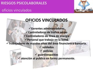 RIESGOS PSICOLABORALES
oficios vinculados
OFICIOS VINCULADOS
Gerentes administradores
Controladores de trafico aéreo
Controladores de línea de energía
Personal que trabaja en la bolsa
Trabajadores de mandos altos del área financiera o bancaria.
 soldados
 policías
 guardaespaldas
 atención al publico en forma permanente.
 