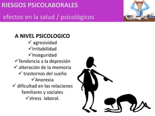 RIESGOS PSICOLABORALES
efectos en la salud / psicológicos
A NIVEL PSICOLOGICO
 agresividad
Irritabilidad
Inseguridad
Tendencia a la depresión
 alteración de la memoria
 trastornos del sueño
Anorexia
 dificultad en las relaciones
familiares y sociales
stress laboral.
 