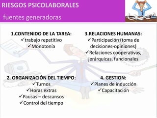 organización del tiempo de trabajo