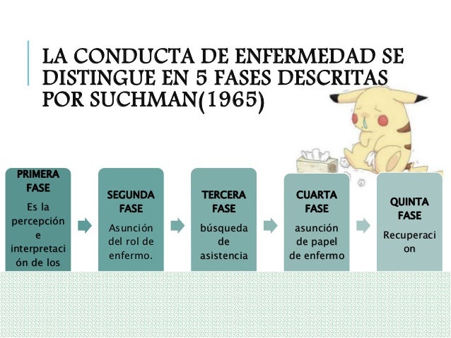 Psicologia Social de la Salud- Conducta de la enfermedad