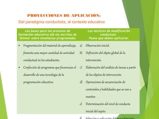 PROYECCIONES DE APLICACIÓN:
Del paradigma conductista, al contexto educativo
Las bases para los procesos de
formación educativa (de los escritos de
Skinner sobre enseñanza programada)
Las técnicas de modificación
conductual.
Pasos que deben aplicarse:
• Fragmentación del material de aprendizaje,
fomenta una mayor cantidad de actividad
conductual en los estudiantes.
• Confección de programas que favorezcan el
desarrollo de una tecnología de la
programación educativa.
a) Observación inicial.
b) Definición del objeto global de la
intervención.
c) Elaboración del análisis de tareas a partir
de los objetos de intervención.
d) Operaciones de secuenciación de
contenidos y habilidades que se van a
enseñar.
e) Determinación del nivel de conducta
inicial del sujeto.
 
