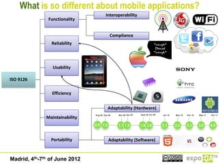 What is so different about mobile applications?
                                        Interoperability
               Fu...