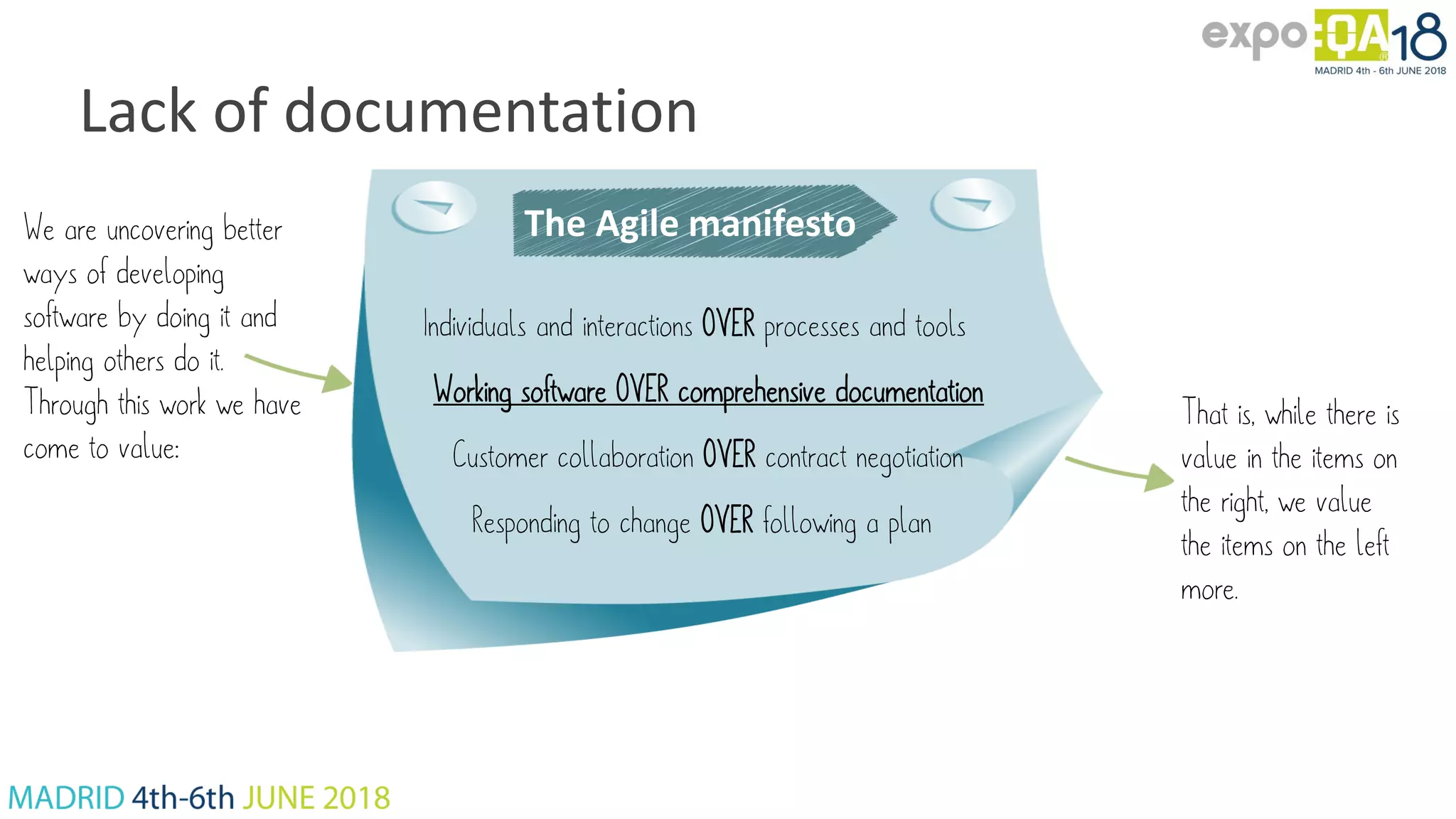 Lack of documentation Individuals and interactions OVER processes and tools Working software OVER comprehensive documentation Customer collaboration OVER contract negotiation Responding to change OVER following a plan We are uncovering better ways of developing software by doing it and helping others do it. Through this work we have come to value: That is, while there is value in the items on the right, we value the items on the left more. The Agile manifestoThe Agile manifesto 