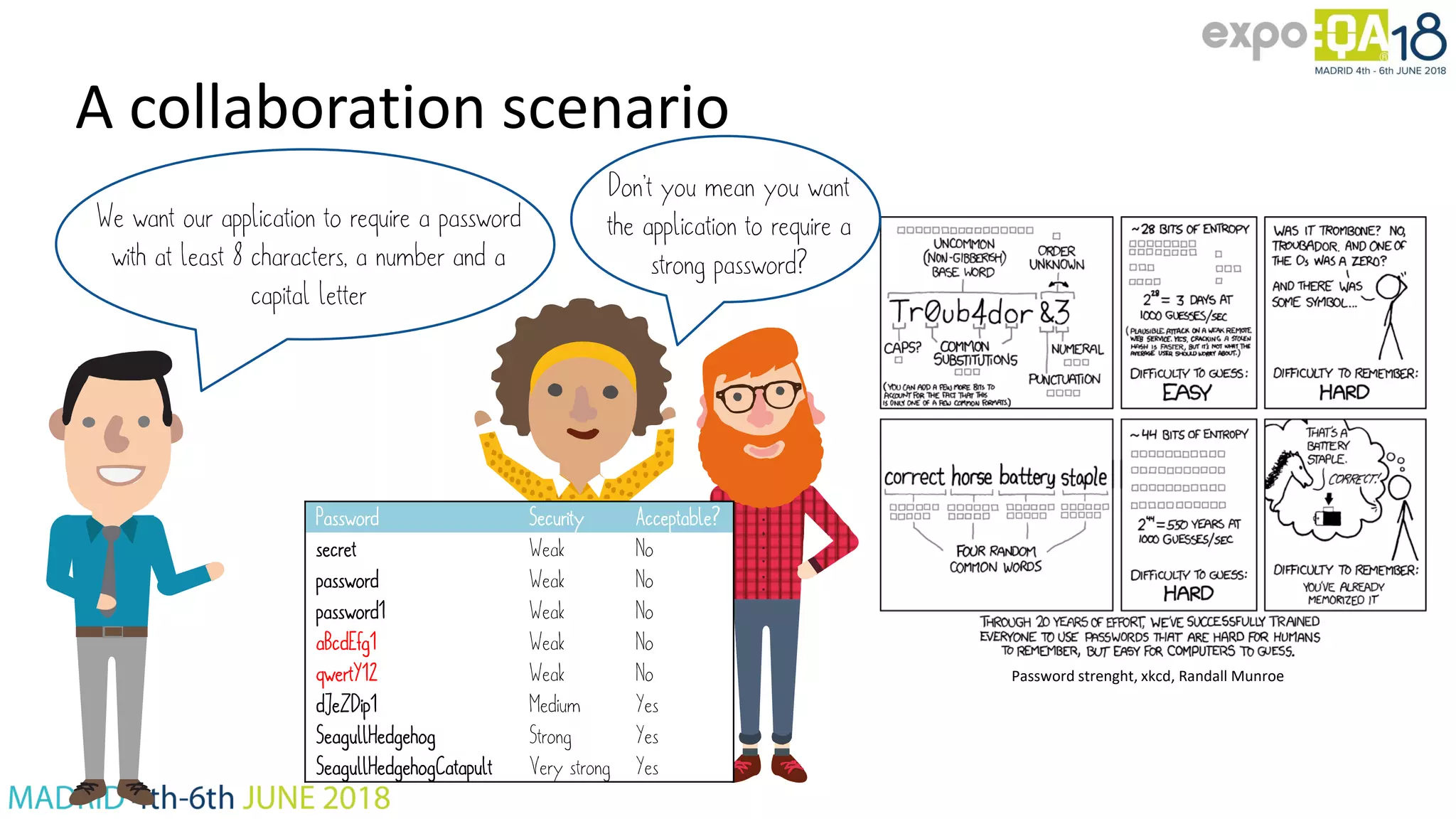 Password strenght, xkcd, Randall Munroe Password Security Acceptable? secret Weak No password Weak No password1 Weak No aBcdEfg1 Weak No qwertY12 Weak No dJeZDip1 Medium Yes SeagullHedgehog Strong Yes SeagullHedgehogCatapult Very strong Yes A collaboration scenario We want our application to require a password with at least 8 characters, a number and a capital letter Don’t you mean you want the application to require a strong password? 