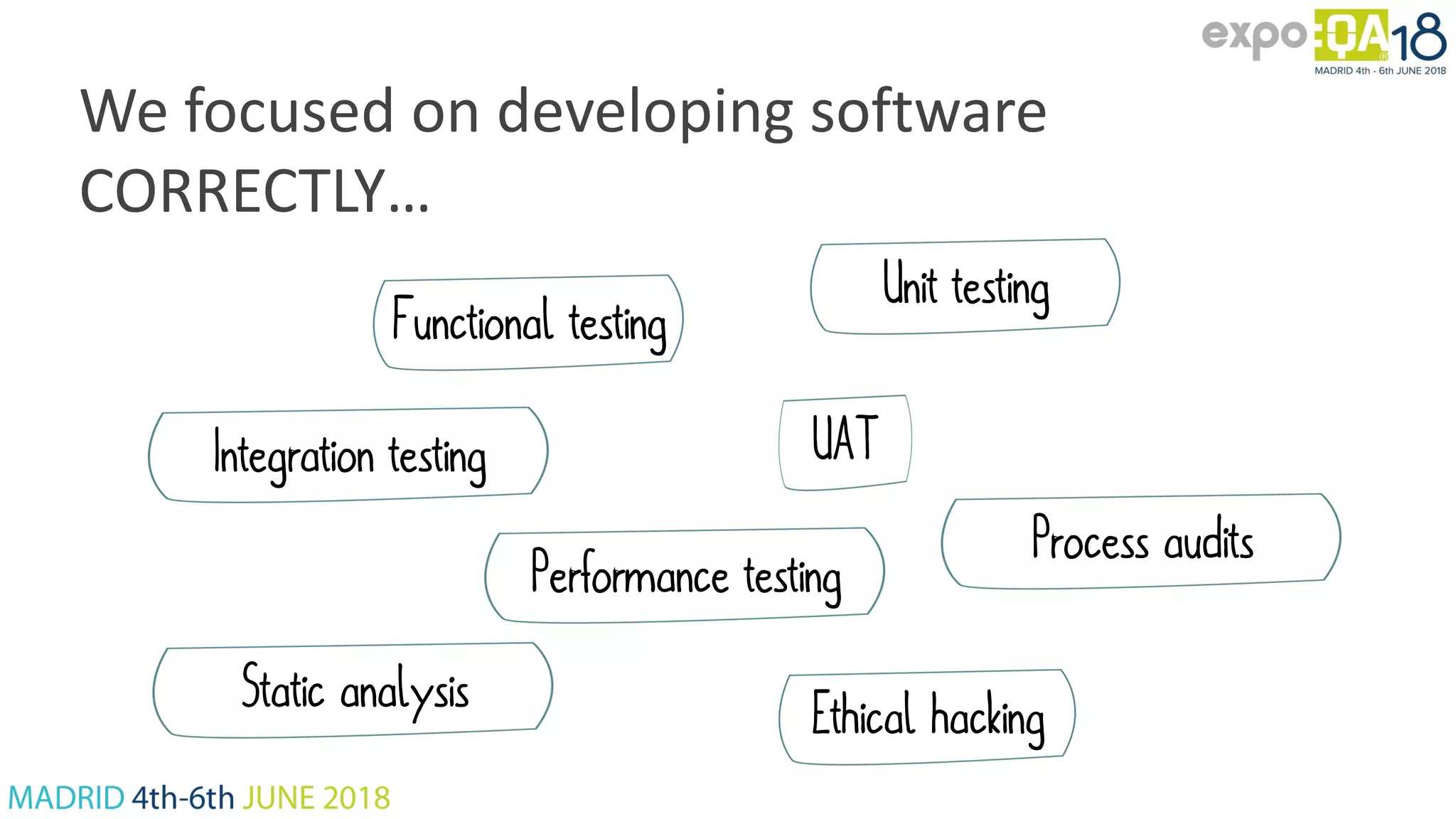 We focused on developing software CORRECTLY… Functional testing Unit testing Performance testing Integration testing Static analysis Ethical hacking Process audits UAT 