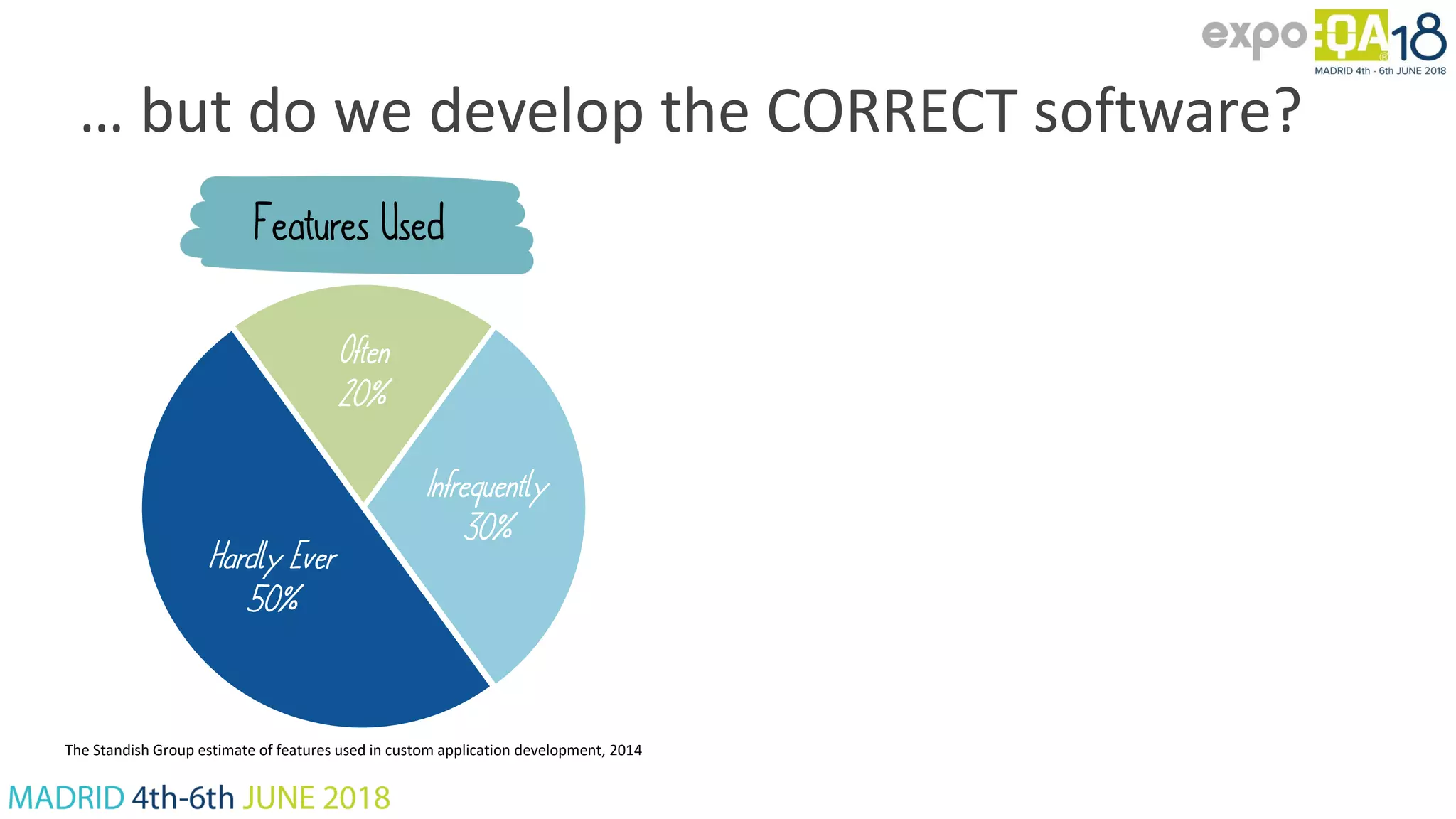 … but do we develop the CORRECT software? Features Used The Standish Group estimate of features used in custom application development, 2014 Hardly Ever 50% Often 20% Infrequently 30% 