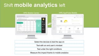 Shift mobile analytics left
Select the devices to test the app on
Test with an end user’s mindset
Test under the right conditions
Measure the impact thanks to mobile analytics
HPE Mobile Center HPE AppPulse Mobile
 