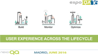 USER EXPERIENCE ACROSS THE LIFECYCLE
Build Monitor Optimize
 