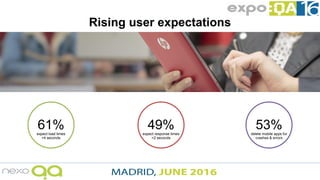 61%expect load times
<4 seconds
49%expect response times
<2 seconds
Rising user expectations
53%delete mobile apps for
crashes & errors
 