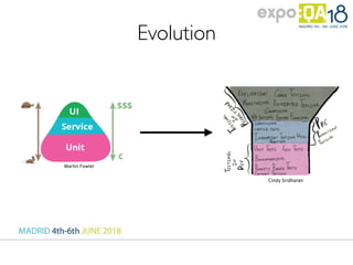 Evolution
Martin Fowler
Cindy Sridharan
 