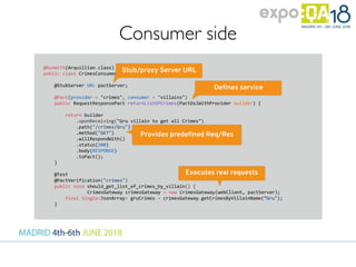 @RunWith(Arquillian.class)
public class CrimesConsumerContractTest {
@StubServer URL pactServer;
@Pact(provider = "crimes", consumer = "villains")
public RequestResponsePact returnListOfCrimes(PactDslWithProvider builder) {
return builder
.uponReceiving("Gru villain to get all Crimes")
.path("/crimes/Gru")
.method("GET")
.willRespondWith()
.status(200)
.body(RESPONSE)
.toPact();
}
@Test
@PactVerification("crimes")
public void should_get_list_of_crimes_by_villain() {
CrimesGateway crimesGateway = new CrimesGateway(webClient, pactServer);
final Single<JsonArray> gruCrimes = crimesGateway.getCrimesByVillainName(“Gru");
}
Stub/proxy Server URL
Deﬁnes service
Provides predeﬁned Req/Res
Executes real requests
Consumer side
 