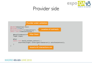 @RunWith(Arquillian.class)
@Provider("crimes")
@ContractsFolder("~/crimescontract")
public class CrimesContractTest {
@ArquillianResource
Target target;
@Test
public void should_validate_contract() {
assertThat(target).withUrl(getCrimesServer()).satisfiesContract();
}
}
Provider under validation
Location of contracts
Http Client
Asserts All Interactions are
Provider side
 