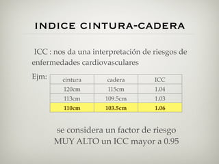 indice cintura-cadera
 ICC : nos da una interpretación de riesgos de
enfermedades cardiovasculares
Ejm:     cintura      cadera        ICC
         120cm        115cm         1.04
         113cm       109.5cm        1.03
         110cm       103.5cm        1.06


       se considera un factor de riesgo
       MUY ALTO un ICC mayor a 0.95
 