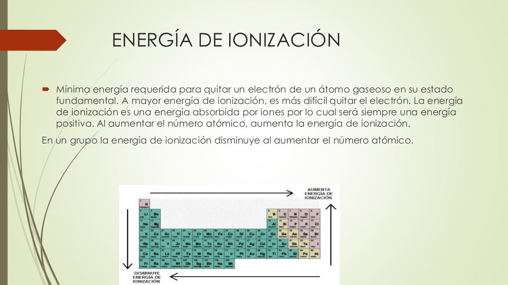 Propiedades atómicas y su variación periódica.